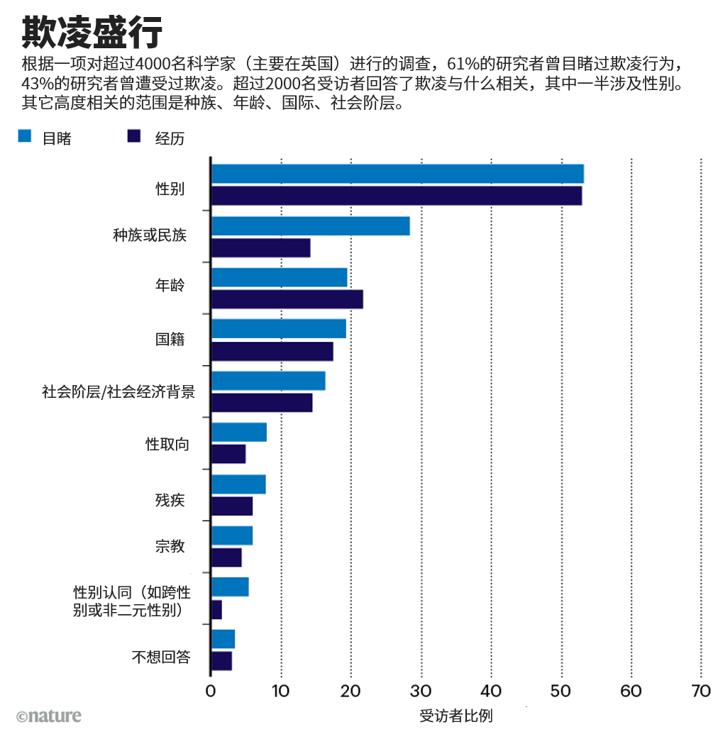 来源：参考文献6