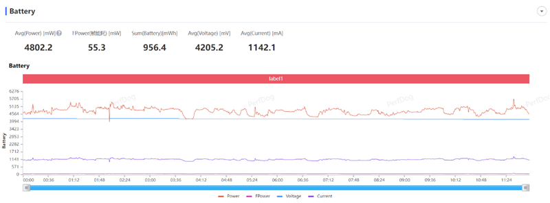 华为史上最大平板MatePad Pro 13.2体验评测:平板生态全新生产力