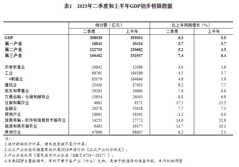 张军：现在劳动收入还太低，建议拿出15-20万亿元改善居民家庭收入