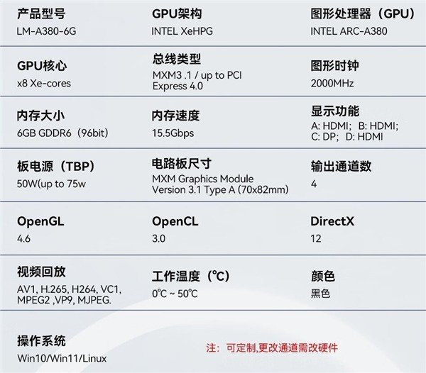 1949元!第一次见Intel显卡被做成MXM:小巧得可爱