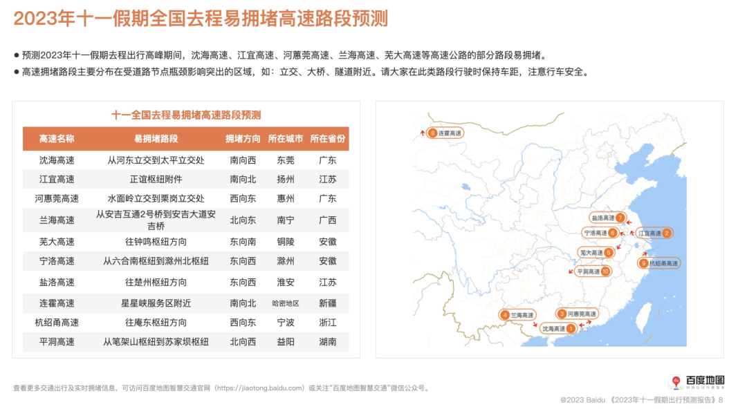 今年国庆，是从涨价开始的