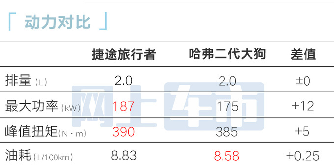 捷途旅行者9月26日上市2.0T+四驱 预售14.09万起-图14