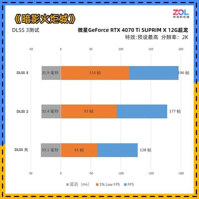 微星RTX 4070 Ti超龙显卡评测 RTX40系高端玩家首选