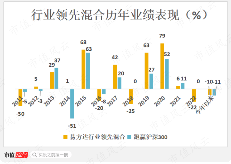 (制图:市值风云APP)