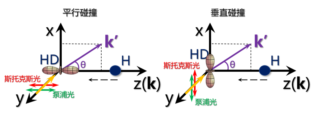 里程碑：我国科学家实现化学反应的精准调控