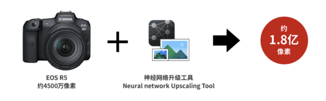 摄影技术的再次进步 浅析佳能深度学习图像处理技术