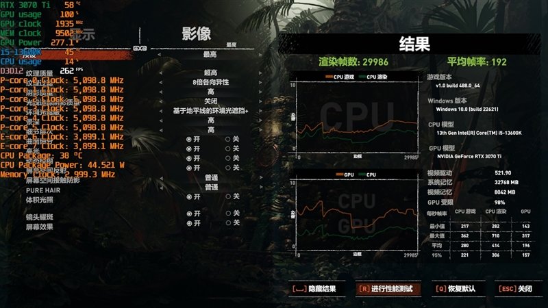 酷睿i5-13600K、锐龙7 7700X生产力和游戏全方位对比:Intel完胜