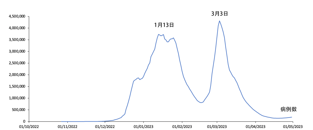 本图来自英国健康数据公司 Airfinity 模型预测,可能不准