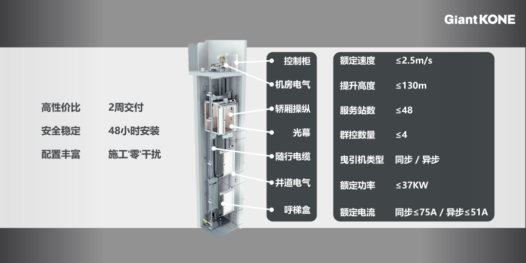 刚刚！一场巨人通力云端“新品秀”来袭_凤凰网
