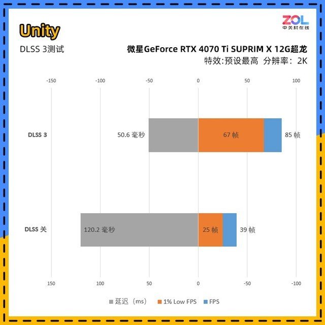 微星RTX 4070 Ti超龙显卡评测 RTX40系高端玩家首选