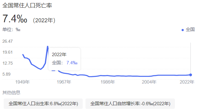 中国人口负增长了 该怎么办?