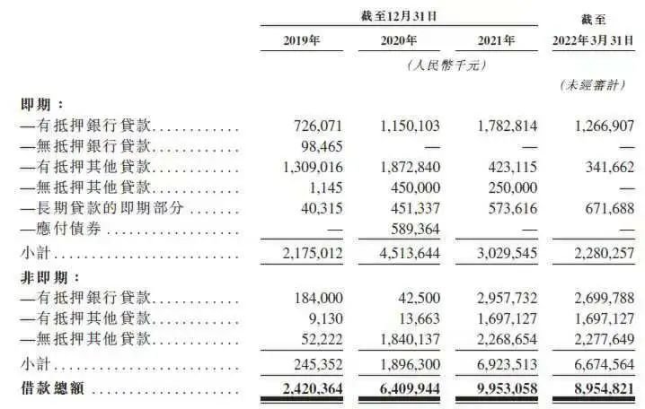 来源 / 威马招股书