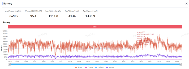 8mm机身以下我最能打!vivo S17 Pro评测:3499元轻薄手机之王