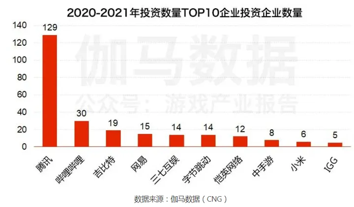 图片[4] - 锈带的隐喻：腾讯游戏们必须停止内卷 - 网络动向论坛 - 吾爱微网