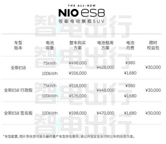 蔚来ES8未交付先官降4万配置升级 售49.8-59.8万元-图4