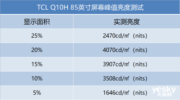 旗舰Mini LED电视守门员 85英寸TCL Q10H评测