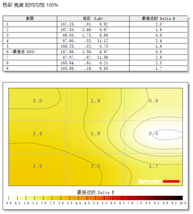 HKC MG27U评测:专业显示 极致电竞