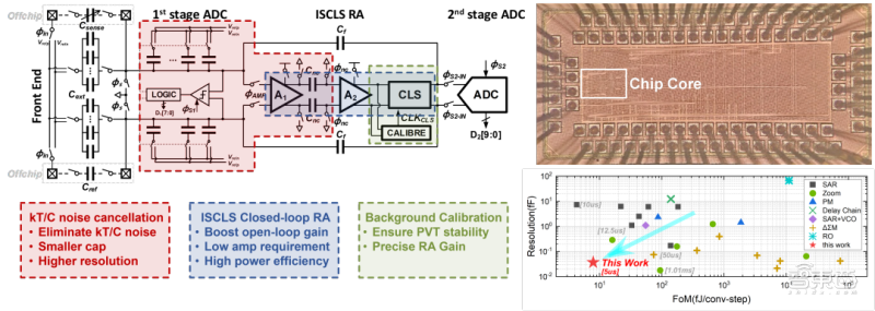 AI作画火爆全球背后,英伟达凭AI技术再占先机