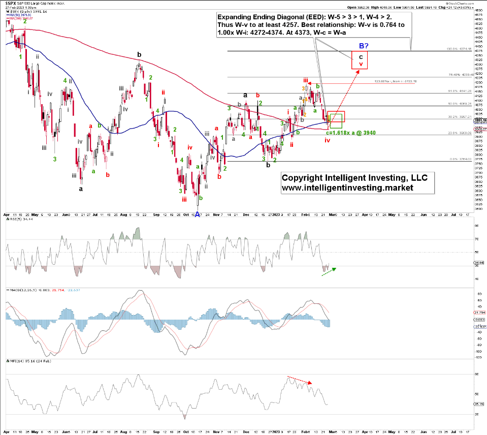 标普500指数能站上4500点吗？_凤凰网