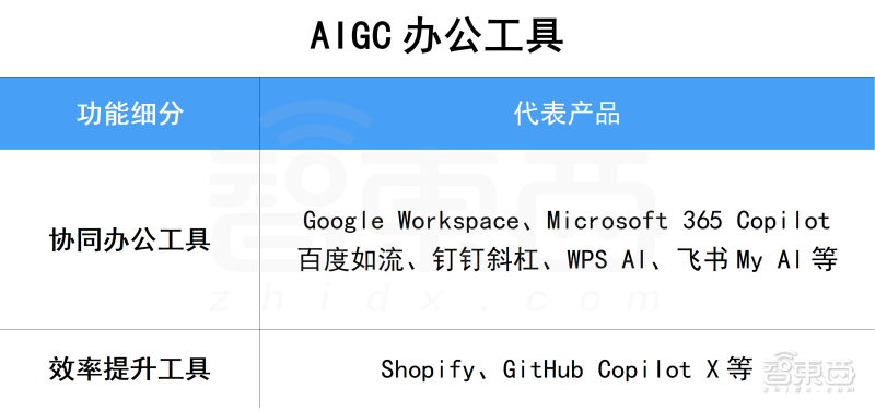 卷王都在用!100款宝藏级AIGC工具分享,强烈建议收藏插图38 苹果MR点燃元宇宙新火,瑞声科技亮出多个XR大招,从幕后走到台前
