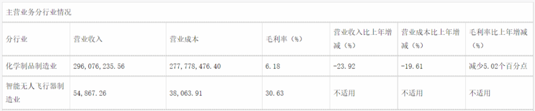 图片来源于永悦科技2022年年报