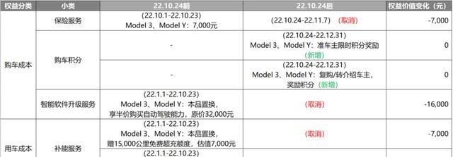 数据来源:威尔森智见权益