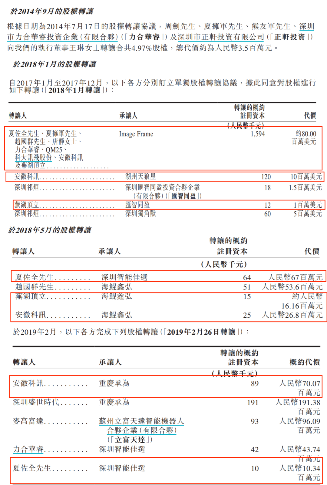 优必选聆讯后资料集