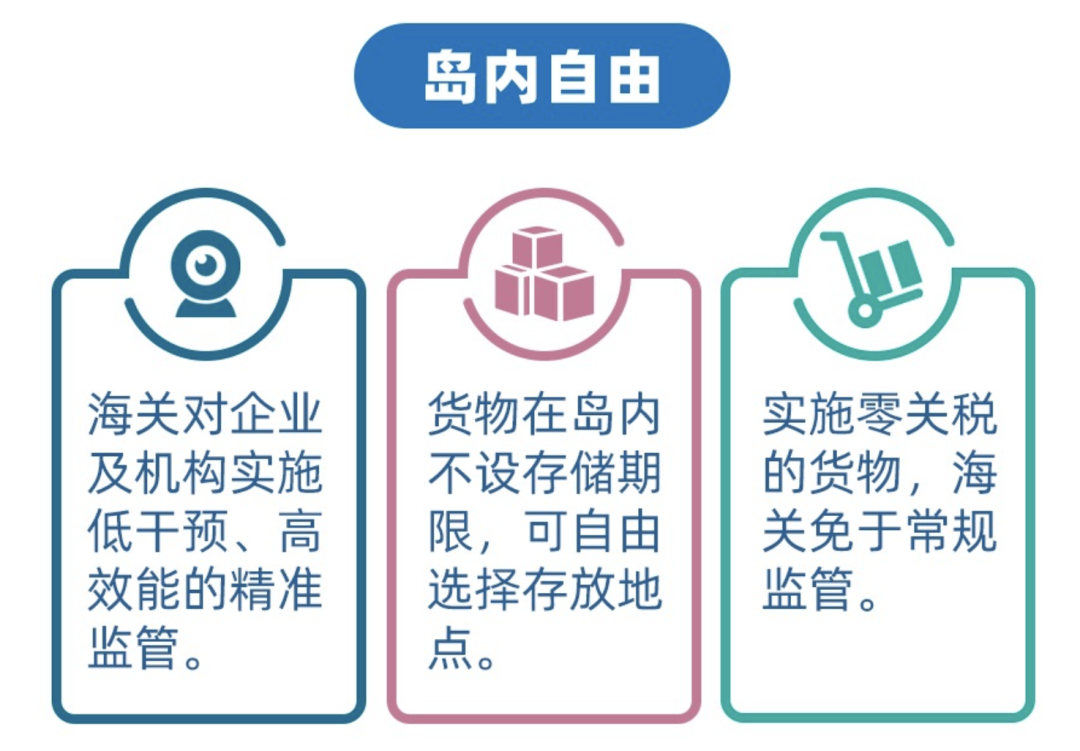 海南封关在即,对五类人更友好