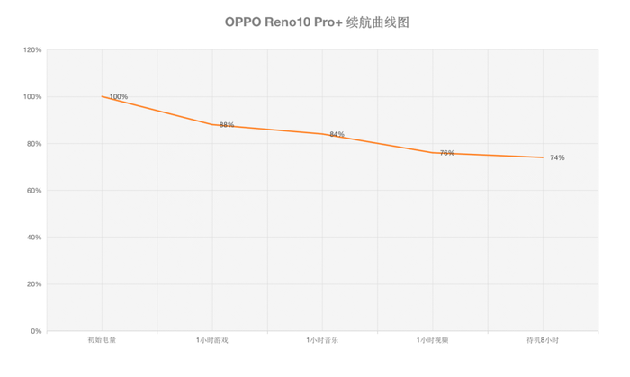 OPPO Reno10 Pro+评测:光影由远及近,让长焦真正回归人像!