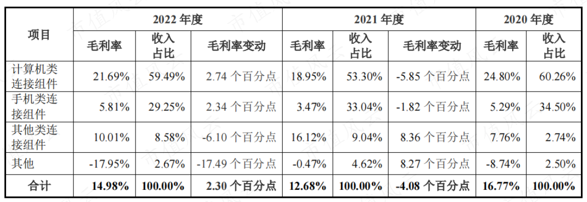 (来源:招股书)