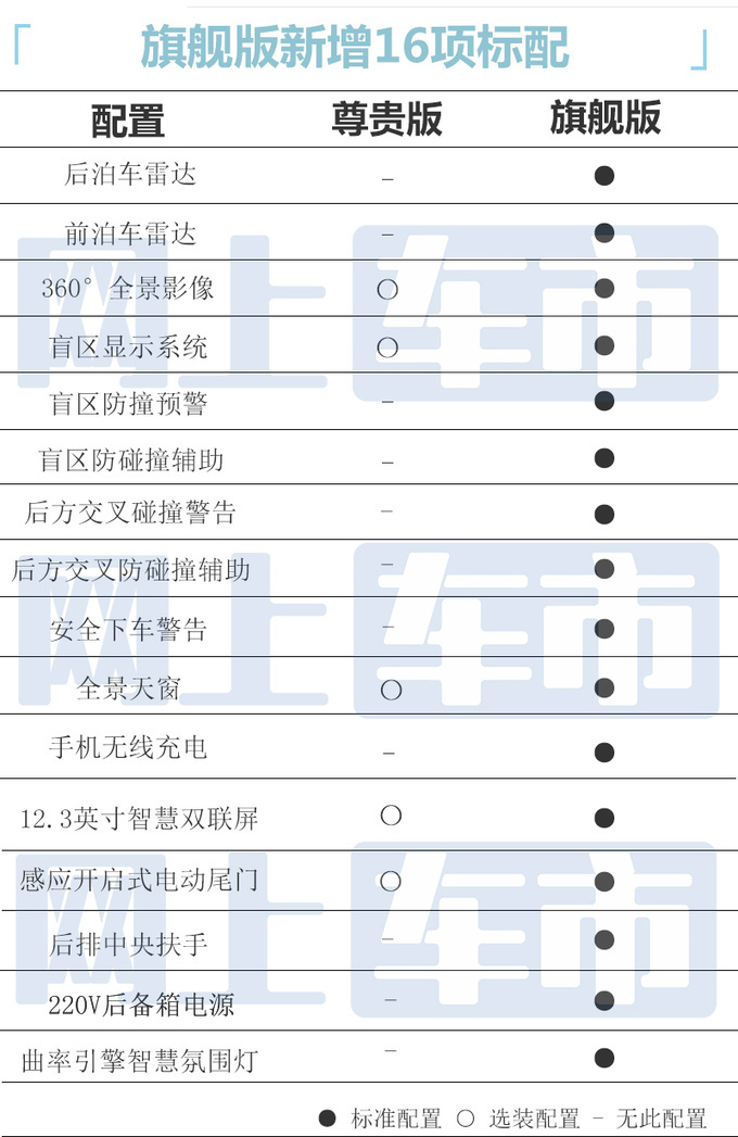 现代新沐飒8月25日上市增16项配置 预计售14.98万-图1