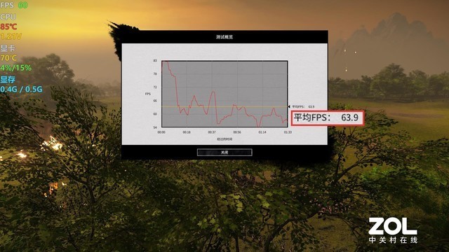 搭载RX 7600M XT独显 适配掌机笔记本 体验GPD G1显卡扩展坞