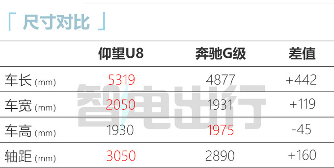 比亚迪仰望U8 9月20日上市预售109.8万起 配4电机-图5