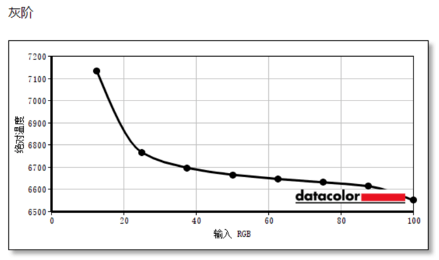 科睿X41显示器评测:六百元的超值好物 开学季的巨大惊喜