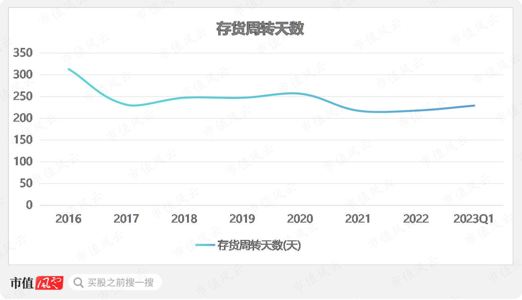 (制图:市值风云APP)