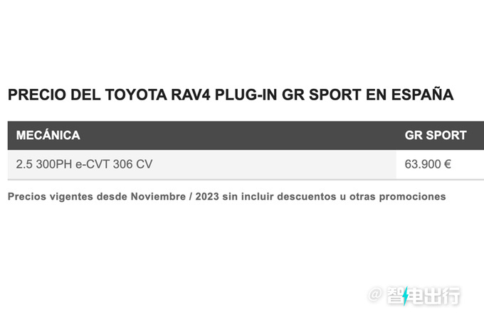 丰田RAV4新车型开售增外观运动套件/比宋PLUS好看-图5