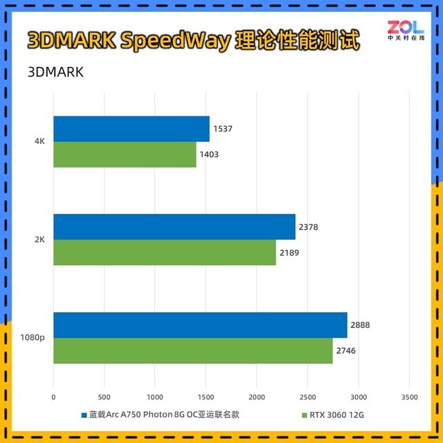 蓝戟A750亚运联名显卡评测 千元级诚意之作