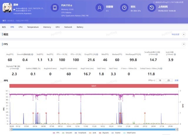 3000元价位性能手机横评,一加红米真我iQOO谁更值?