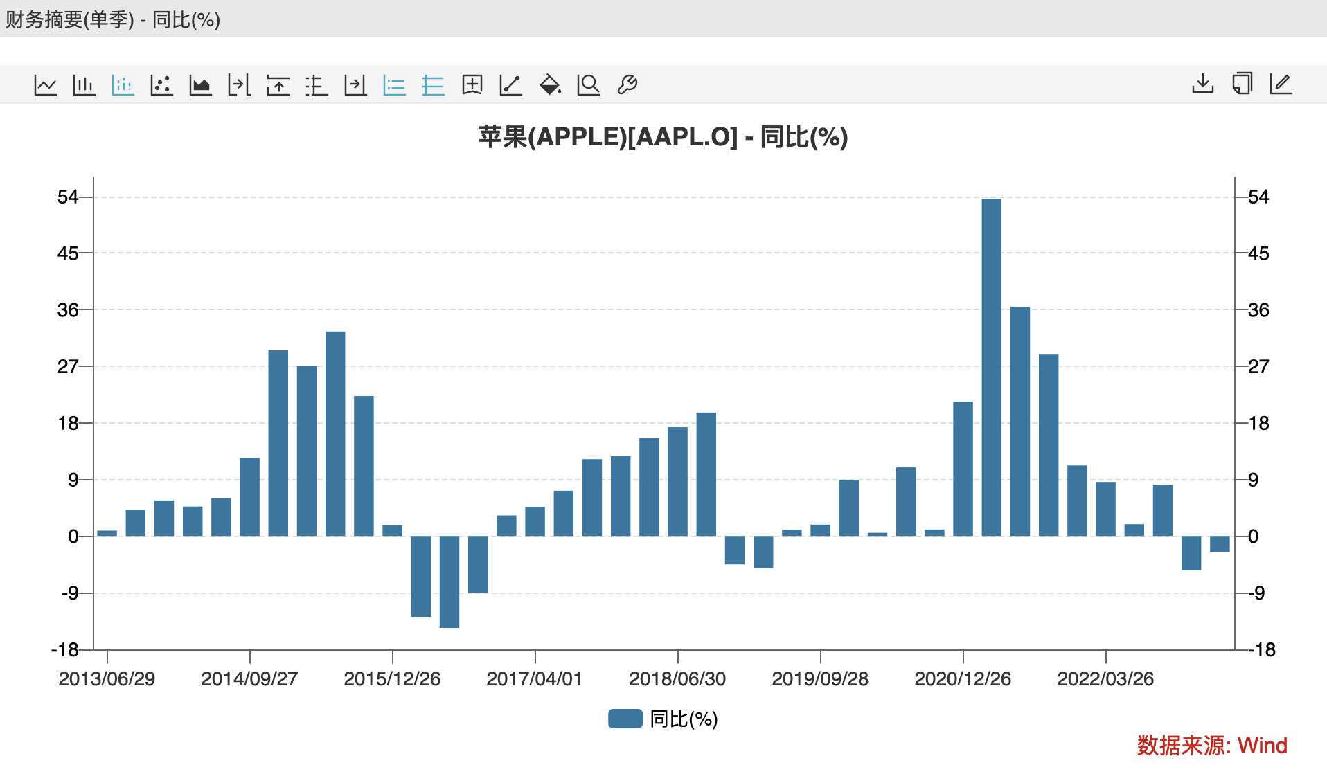 iPhone独木难支，苹果季度营收罕见连续下滑，库克下一张王牌是什么？_凤凰网