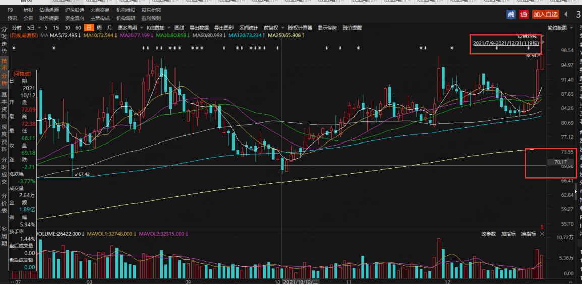 (来源:choice数据)