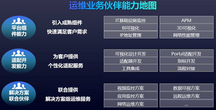 华为行业运维持续护航企业数智化转型_凤凰网