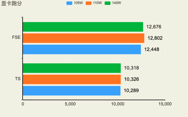 “残血”一样强 笔记本4060不同功耗下性能实测