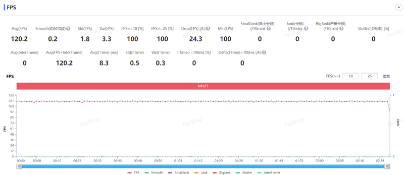 8mm机身以下我最能打!vivo S17 Pro评测:3499元轻薄手机之王