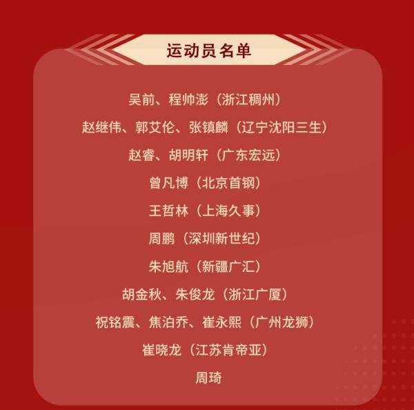 中国男篮18人名单。