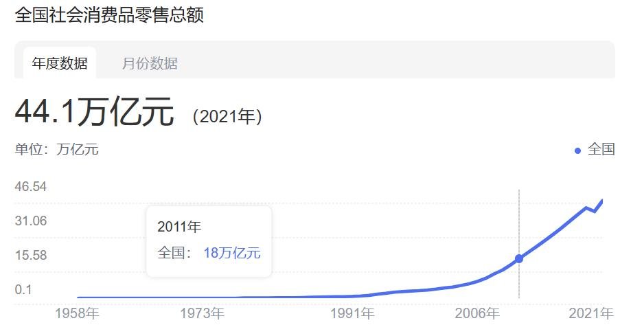 为什么中国人总说“没钱消费”?