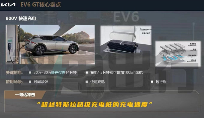 起亚EV6跨界车本月开订预计售39.98-45.98万元-图15