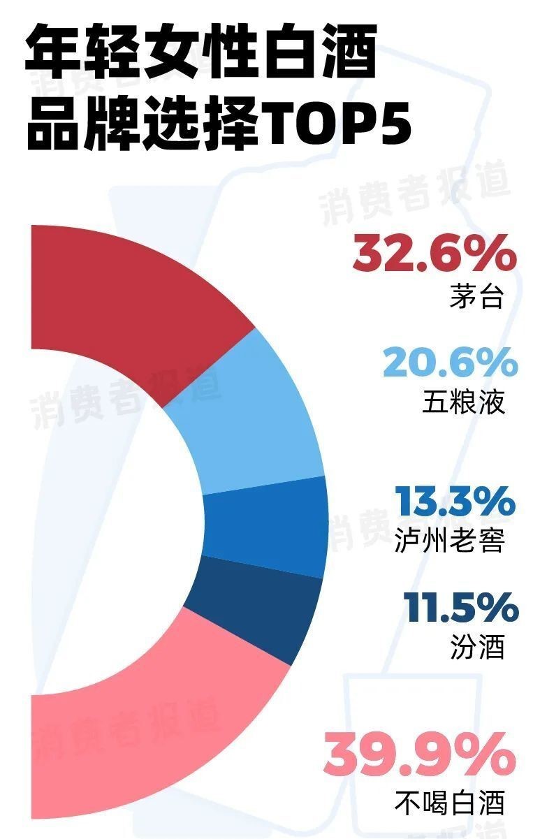 茅台何苦“单恋”年轻人？ - 网络动向论坛 - 吾爱微网