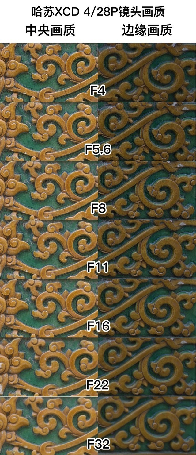 哈苏XCD 4/28P评测:轻量化高素质的入门级广角镜头