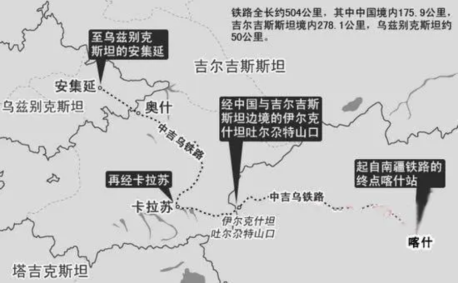中吉乌铁路示意图