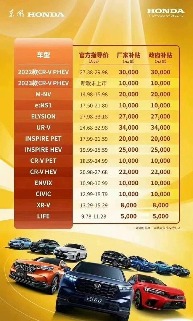 东风本田：厂家补贴与政府补贴相同，所有车型降价1万-6.8万元不等